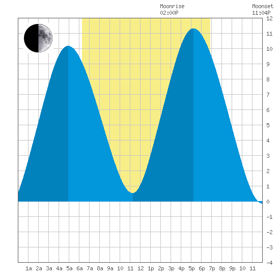 Wellfleet tide chart for Monday, September 13, 2021