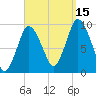 Wellfleet tide chart for Wednesday, September 15, 2021