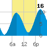Wellfleet tide chart for Thursday, September 16, 2021