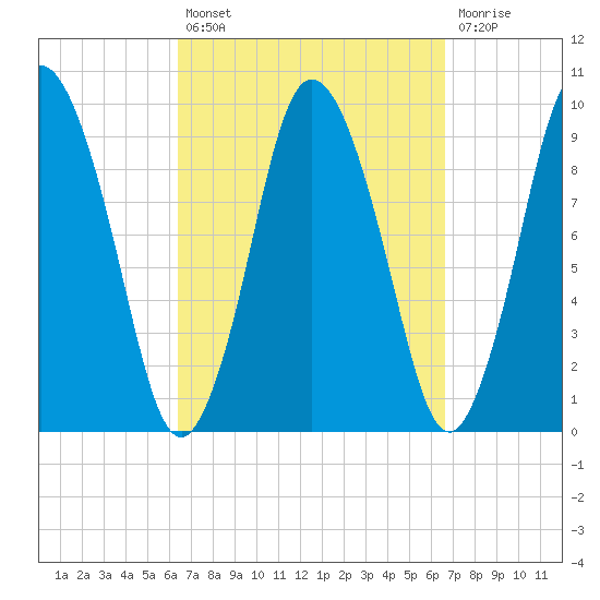 Wellfleet tide chart for Tuesday, September 21, 2021