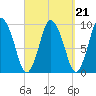 Wellfleet tide chart for Tuesday, September 21, 2021