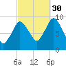 Wellfleet tide chart for Thursday, September 30, 2021