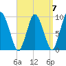 Wellfleet tide chart for Tuesday, September 7, 2021