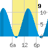 Wellfleet tide chart for Thursday, September 9, 2021