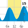 Wellfleet tide chart for Friday, October 15, 2021