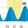 Wellfleet tide chart for Saturday, October 16, 2021