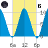 Wellfleet tide chart for Wednesday, October 6, 2021