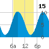 Wellfleet tide chart for Monday, November 15, 2021