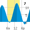 Wellfleet tide chart for Sunday, November 7, 2021