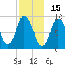 Wellfleet tide chart for Wednesday, December 15, 2021