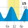 Wellfleet tide chart for Saturday, January 15, 2022