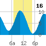 Wellfleet tide chart for Sunday, January 16, 2022
