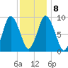 Wellfleet tide chart for Saturday, January 8, 2022