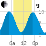 Wellfleet tide chart for Sunday, January 9, 2022