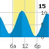 Wellfleet tide chart for Tuesday, February 15, 2022