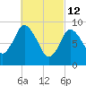 Wellfleet tide chart for Saturday, March 12, 2022