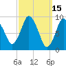 Wellfleet tide chart for Tuesday, March 15, 2022
