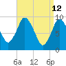 Wellfleet tide chart for Tuesday, April 12, 2022