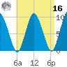 Wellfleet tide chart for Saturday, April 16, 2022
