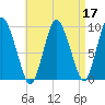 Wellfleet tide chart for Sunday, April 17, 2022