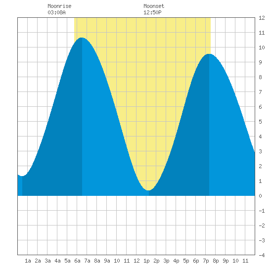 Wellfleet tide chart for Sunday, April 24, 2022