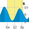 Wellfleet tide chart for Wednesday, April 6, 2022