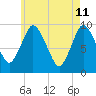 Wellfleet tide chart for Wednesday, May 11, 2022