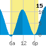 Wellfleet tide chart for Sunday, May 15, 2022