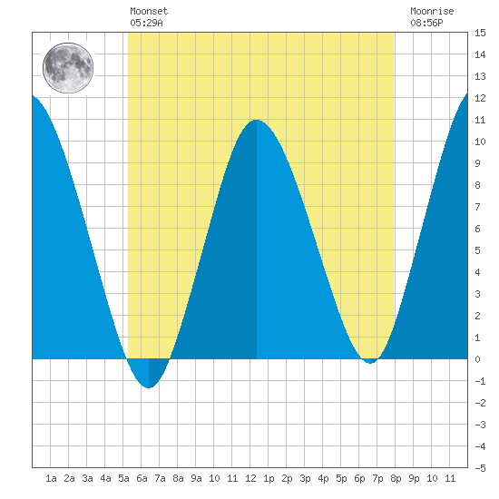 Wellfleet tide chart for Monday, May 16, 2022
