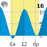 Wellfleet tide chart for Monday, May 16, 2022