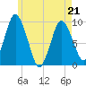 Wellfleet tide chart for Saturday, May 21, 2022