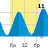 Wellfleet tide chart for Saturday, June 11, 2022