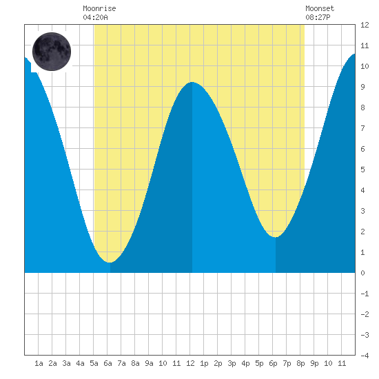 Wellfleet tide chart for Tuesday, June 28, 2022
