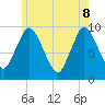 Wellfleet tide chart for Wednesday, June 8, 2022