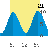 Wellfleet tide chart for Thursday, July 21, 2022