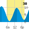 Wellfleet tide chart for Saturday, July 30, 2022