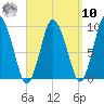 Wellfleet tide chart for Saturday, September 10, 2022