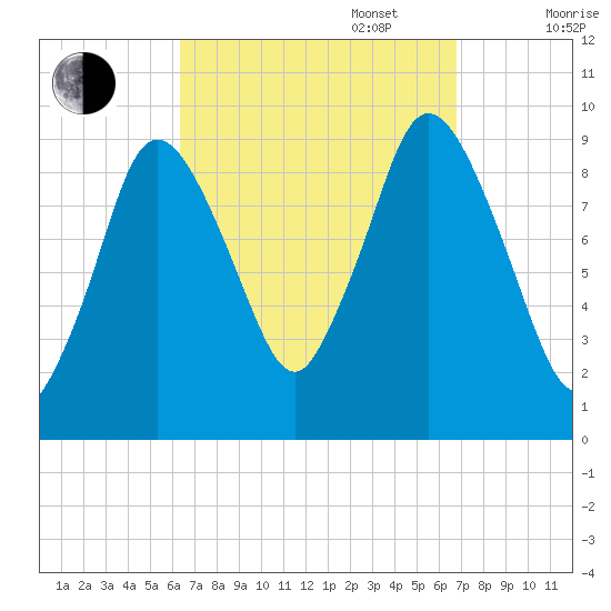 Wellfleet tide chart for Saturday, September 17, 2022