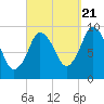 Wellfleet tide chart for Wednesday, September 21, 2022