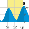 Wellfleet tide chart for Monday, September 5, 2022