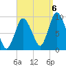 Wellfleet tide chart for Tuesday, September 6, 2022