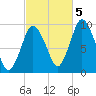Wellfleet tide chart for Wednesday, October 5, 2022