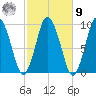 Wellfleet tide chart for Sunday, October 9, 2022
