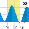 Wellfleet tide chart for Tuesday, November 22, 2022