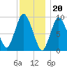 Wellfleet tide chart for Tuesday, December 20, 2022