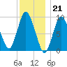 Wellfleet tide chart for Wednesday, December 21, 2022