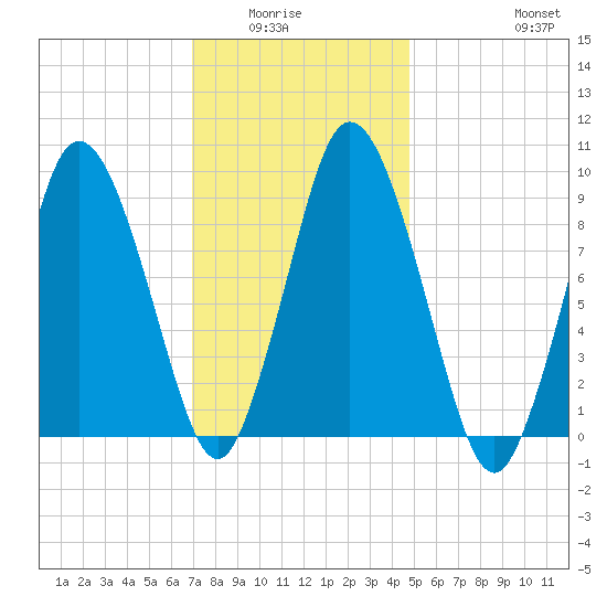 Wellfleet tide chart for Wednesday, January 25, 2023