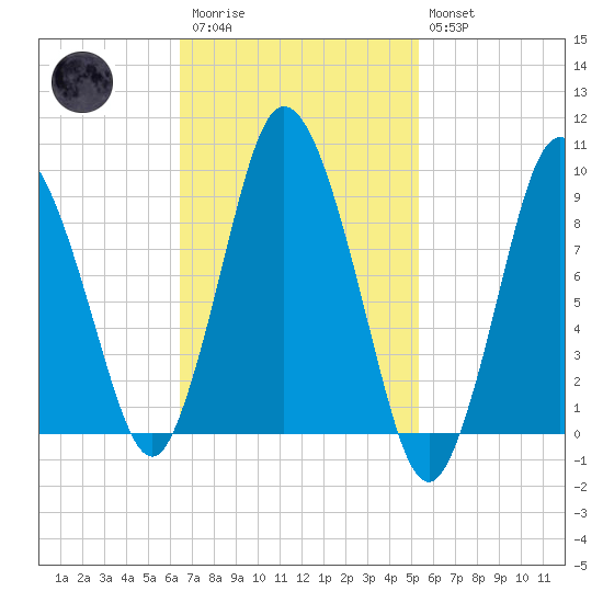 Wellfleet tide chart for Monday, February 20, 2023