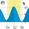 Wellfleet tide chart for Sunday, February 5, 2023