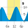 Wellfleet tide chart for Thursday, February 9, 2023